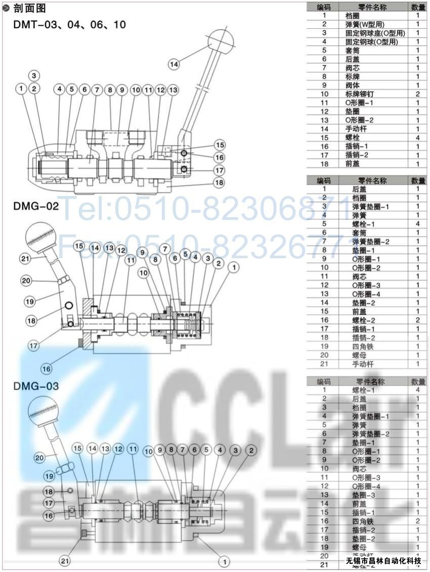 DMT-03-3D5-W，DMT-03-3D7-W，DMT-03-3D12-W，DMT-03-2D2-W，手動(dòng)換向閥,昌林手動(dòng)換向閥價(jià)格,手動(dòng)換向閥生產(chǎn)廠家,