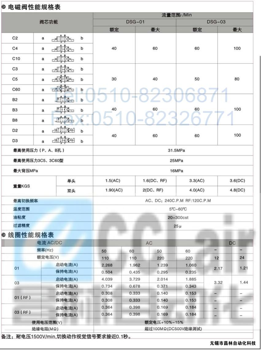 DSG-01-3C3-A120-N-50，電磁換向閥，電磁閥價格，電磁閥生產(chǎn)廠家，昌林電磁閥價格，