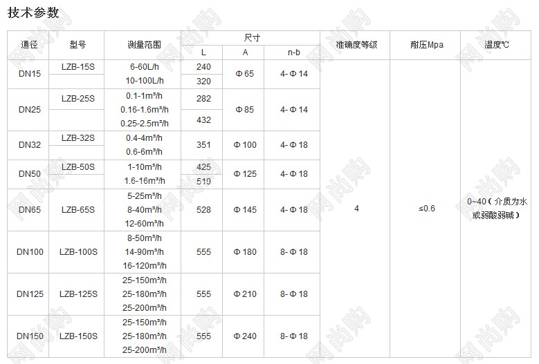 浮子流量計LZB-15S，LZB-100S