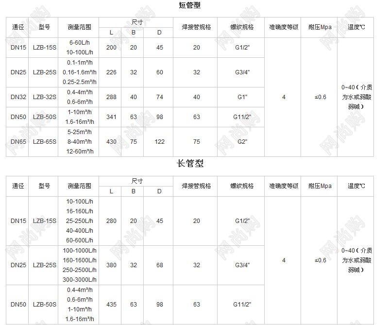 浮子流量計LZB-15S，LZB-100S