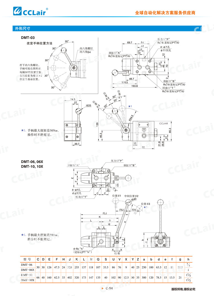 DMT、DMG系列手動換向閥-4