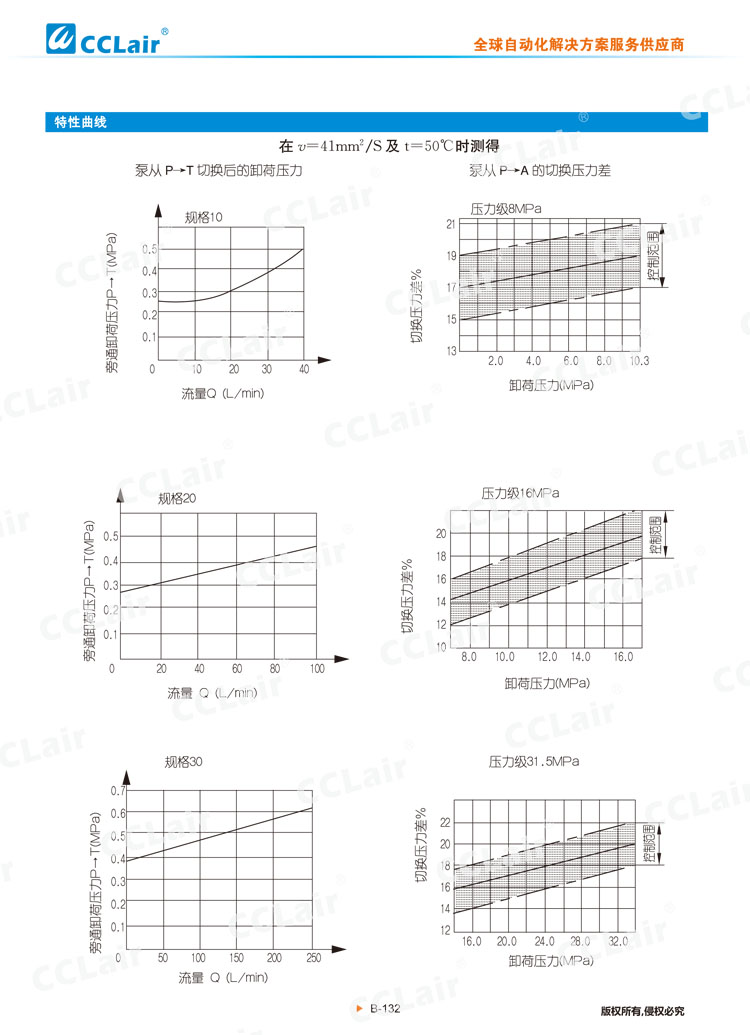 DA,DAW 30型先導式(電磁)卸荷溢流閥-4