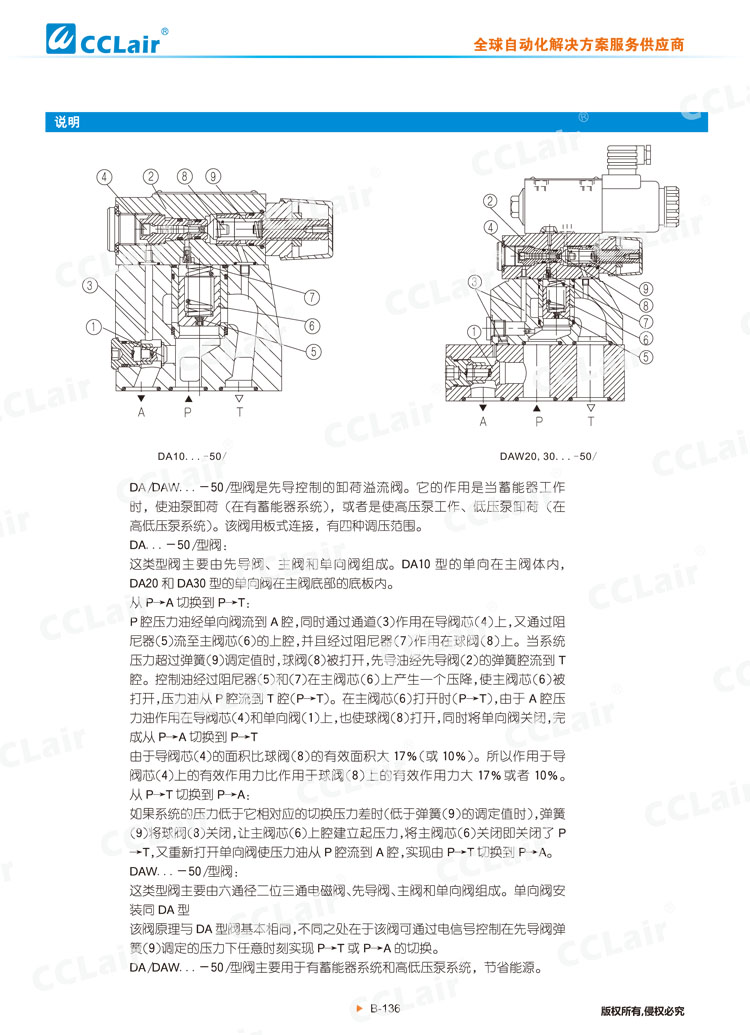 DA,DAW 50型先導式(電磁)卸荷溢流閥-2