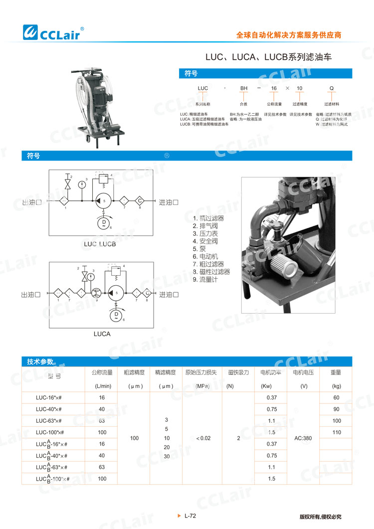 LUC、LUCA、LUCB系列濾油車-1