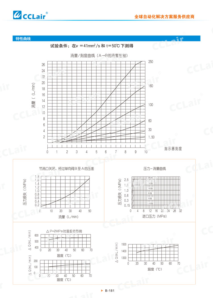 2FRM6型二通流量控制閥-4
