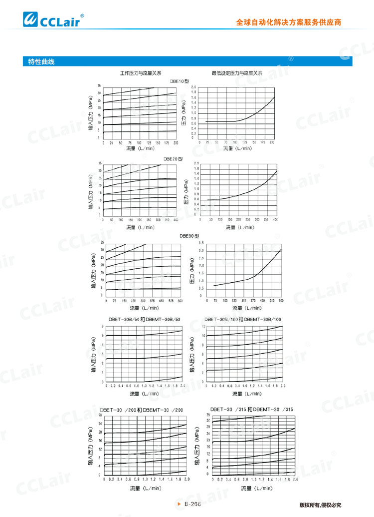 DBE、DBEM型先導(dǎo)式比例溢流閥-3