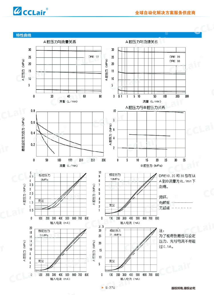 DRE、DREM型先導(dǎo)式比例減壓閥-4