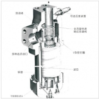 HH9900，HH9901，HH9904，HC9401F,HC9404F,HZ9900，HZ9901，HZ9904，HC9400F,9901-YC06，9904-YC06,高壓過濾器